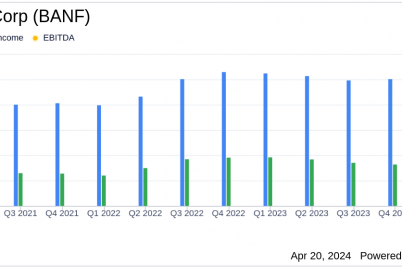 bancfirst-corp-banf-reports-q1-earnings-a-detailed-analysis.png