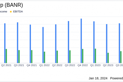 banner-corp-banr-reports-decline-in-q4-earnings-and-full-year-2023-results.png