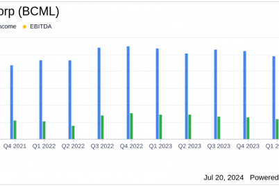 baycom-corp-bcml-q2-2024-earnings-eps-of-0-50-beats-estimates-revenue-at-22-3-million.png