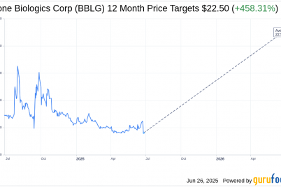 bblg-regains-nasdaq-compliance-for-continued-listing-bblg-stock-news.png
