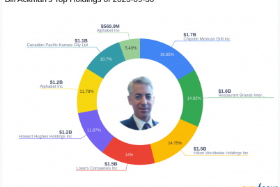 bill-ackman-bolsters-stake-in-howard-hughes-holdings-inc.png