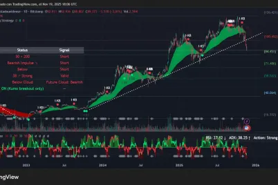 bitcoin-enters-death-cross-and-ethereum-isnt-far-behind-analysis.webp
