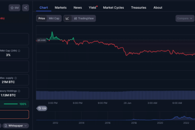 bitcoin-erases-85b-in-4-hours-as-crypto-faces-500m-liquidations.png