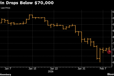 bitcoin-falls-below-70000-after-wild-roller-coaster-ride.png