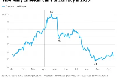 bitcoin-reasserts-dominance-over-ethereum-as-trump-trade-spat-escalates.webp