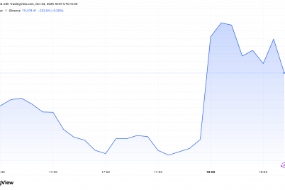 bitcoin-rises-as-us-cpi-lands-lower-than-market-expectations.png