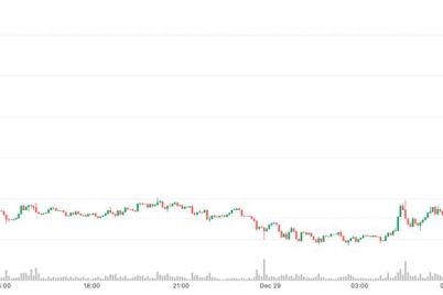 bitcoin-tops-90000-oil-rises-as-russia-ukraine-peace-hopes-falter.jpg