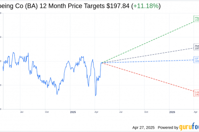 boeing-ba-faces-strategic-challenges-amidst-production-and-tariff-issues.png