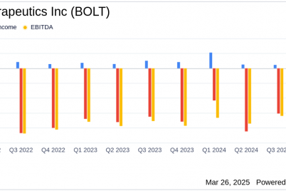 bolt-biotherapeutics-inc-bolt-q4-2024-earnings-eps-misses-at-0.png