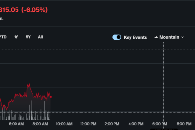 breaking-u-s-ppi-inflation-comes-in-hot-at-3-bitcoin-falls.png