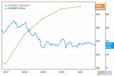 british-american-tobacco-generous-dividends-in-a-low-yielding-world.png