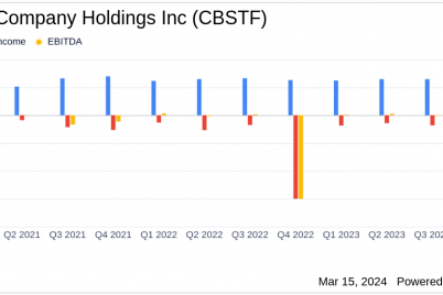 cannabist-company-holdings-inc-cbstf-reports-mixed-2023-financial-results.png