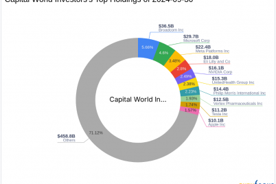 capital-world-investors-acquires-significant-stake-in-illumina-inc.png