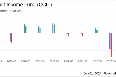 carlyle-credit-income-fund-ccif-reports-q2-2024-earnings-net-investment-income-of-0.png