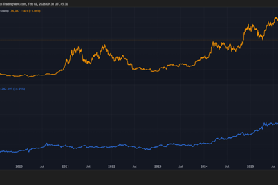cathie-wood-notes-bullish-moves-in-gold-led-bitcoin-bounces-in-last-2-major-cycles-calls-these-cryptos-good-diversifiers.png
