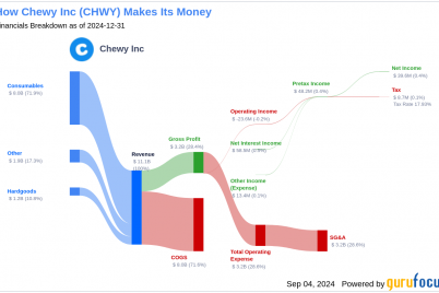 chewy-incs-meteoric-rise-unpacking-the-26-surge-in-just-3-months.png