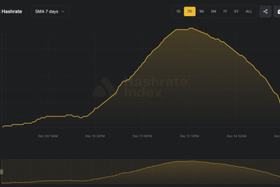china-btc-miners-shut-down-roughly-1-3-gw-in-xinjiang-amid-ccp-scrutiny.png
