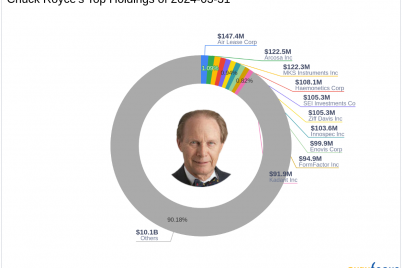 chuck-royces-firm-boosts-onewater-marine-inc-holding.png