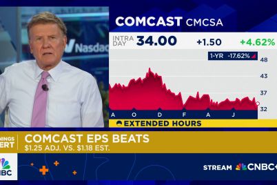 comcast-earnings-top-analyst-estimates-despite-broadband-customer-losses.jpg