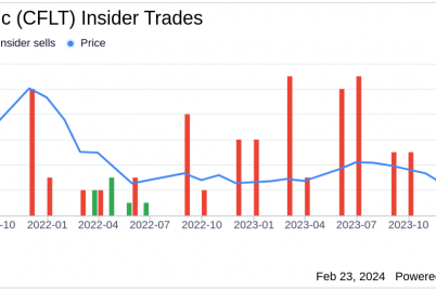 confluent-inc-ceo-edward-kreps-sells-232500-shares.png
