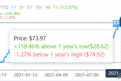 conocophillips-is-set-to-soar.png