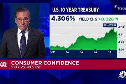 consumer-confidence-surges-as-election-nears-while-job-openings-move-lower.jpg