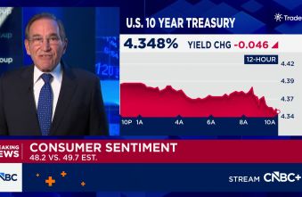consumer-sentiment-falls-to-fresh-record-low-in-may-as-surging-gas-prices-hit-outlook.jpg
