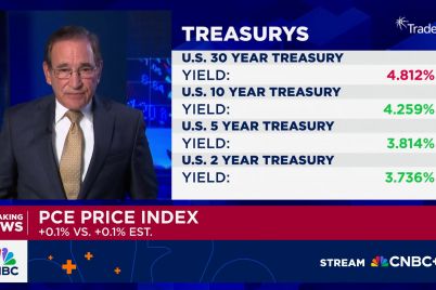 core-inflation-rate-rose-to-2-7-in-may-more-than-expected-feds-preferred-gauge-shows.jpg