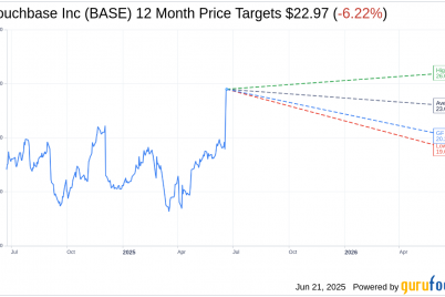 couchbase-base-stock-surges-on-1-5-billion-acquisition-by-haveli-investments.png