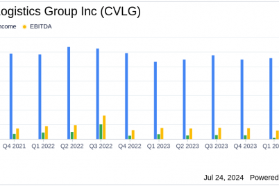 covenant-logistics-group-inc-q2-2024-earnings-eps-of-0-88-misses-estimates-revenue-at-287.png