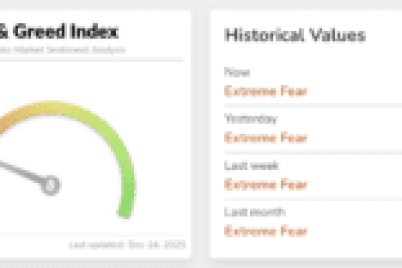 crypto-fear-greed-flashes-extreme-longer-than-amid-ftx-panic.png