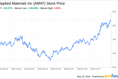 decoding-applied-materials-inc-amat-a-strategic-swot-insight.png