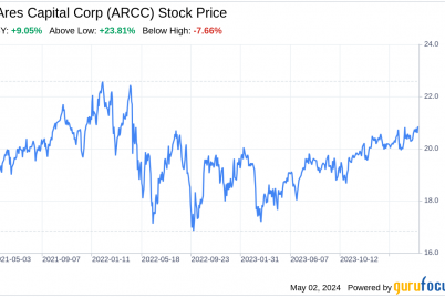 decoding-ares-capital-corp-arcc-a-strategic-swot-insight.png