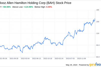 decoding-booz-allen-hamilton-holding-corp-bah-a-strategic-swot-insight.png