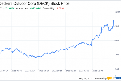 decoding-deckers-outdoor-corp-deck-a-strategic-swot-insight.png