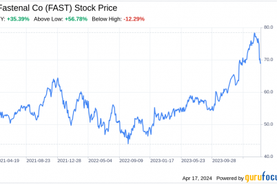 decoding-fastenal-co-fast-a-strategic-swot-insight.png