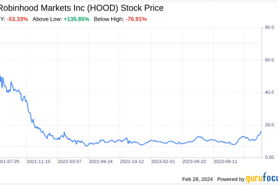 decoding-robinhood-markets-inc-hood-a-strategic-swot-insight.png