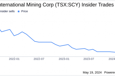director-barry-davies-acquires-223000-shares-of-scandium-international-mining-corp-tsxscy.png