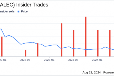 director-richard-scheller-sells-44250-shares-of-alector-inc-alec.png