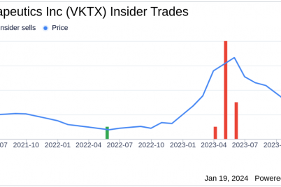 director-sarah-rouan-sells-30000-shares-of-viking-therapeutics-inc.png