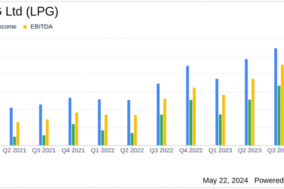 dorian-lpg-ltd-lpg-q4-fy2024-earnings-eps-beats-revenue-misses-analyst-estimates.png