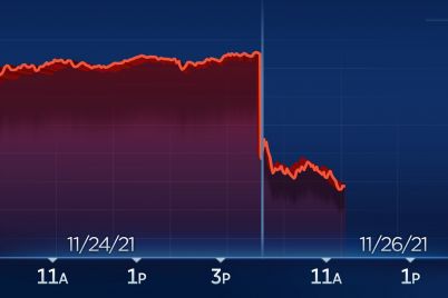 dow-slammed-by-800-points-in-worst-drop-of-2021-on-fears-about-new-covid-variant-scaled.jpg