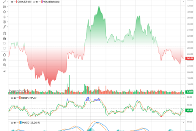down-45-from-its-highs-this-analyst-thinks-you-should-buy-the-dip-in-coinbase-stock.png