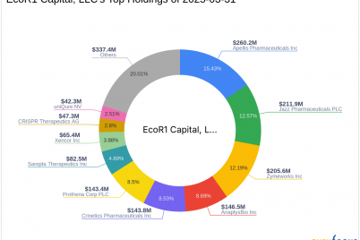 ecor1-capital-llc-increases-stake-in-zymeworks-inc.png