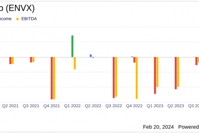 enovix-corp-envx-reports-strong-revenue-growth-amidst-scaling-efforts.png