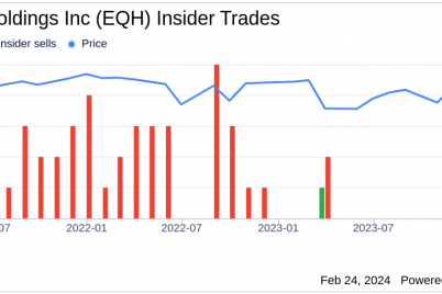 equitable-holdings-inc-director-charles-stonehill-sells-5000-shares.png