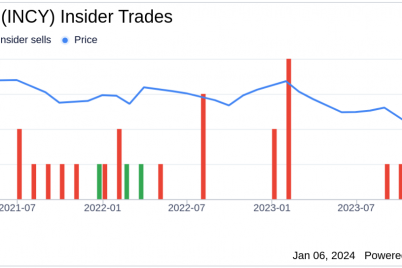 evp-chief-medical-officer-steven-stein-sells-shares-of-incyte-corp-incy.png