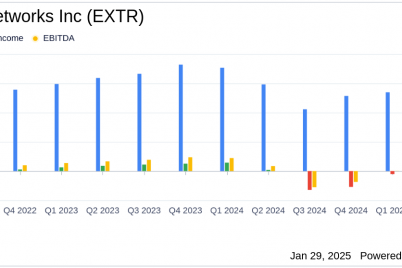 extreme-networks-inc-extr-q2-2025-earnings-gaap-eps-of-0.png