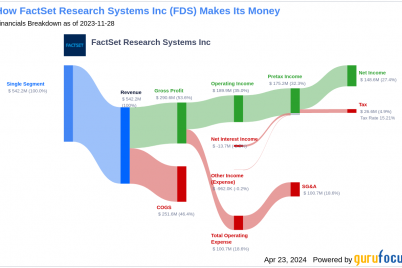 factset-research-systems-fds-assessing-the-stocks-market-value.png