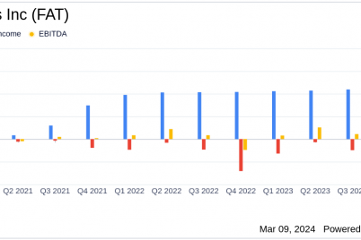 fat-brands-inc-reports-notable-revenue-growth-amidst-operational-losses-in-q4.png